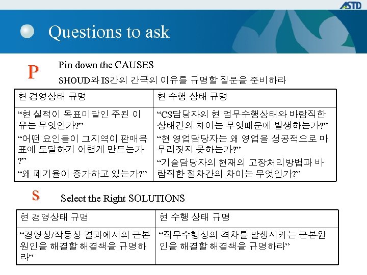 Questions to ask P Pin down the CAUSES SHOUD와 IS간의 간극의 이유를 규명할 질문을