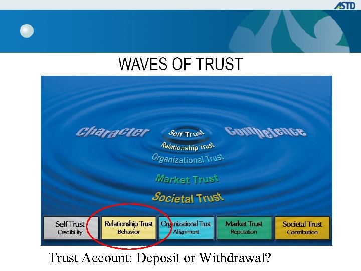 Trust Account: Deposit or Withdrawal? 