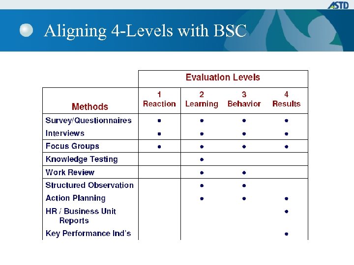 Aligning 4 -Levels with BSC 