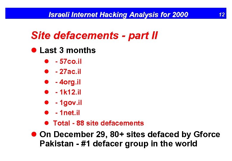 Israeli Internet Hacking Analysis for 2000 12 Site defacements - part II l Last