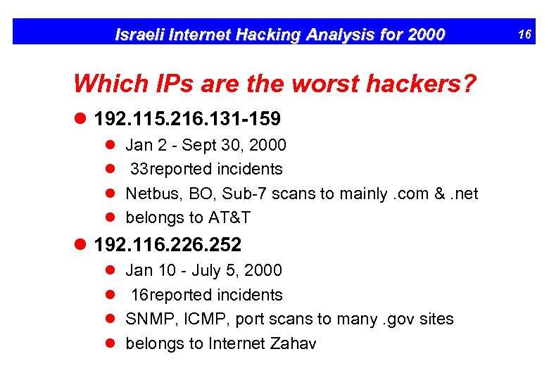 Israeli Internet Hacking Analysis for 2000 Which IPs are the worst hackers? l 192.