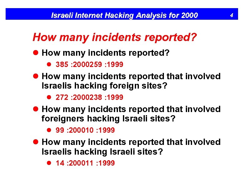 Israeli Internet Hacking Analysis for 2000 How many incidents reported? l 385 : 2000259