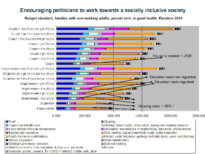 . Encouraging politicians to work towards a socially inclusive society If a car is