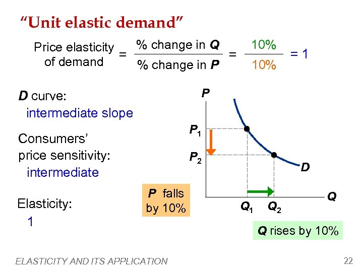 “Unit elastic demand” % change in Q Price elasticity = = of demand %