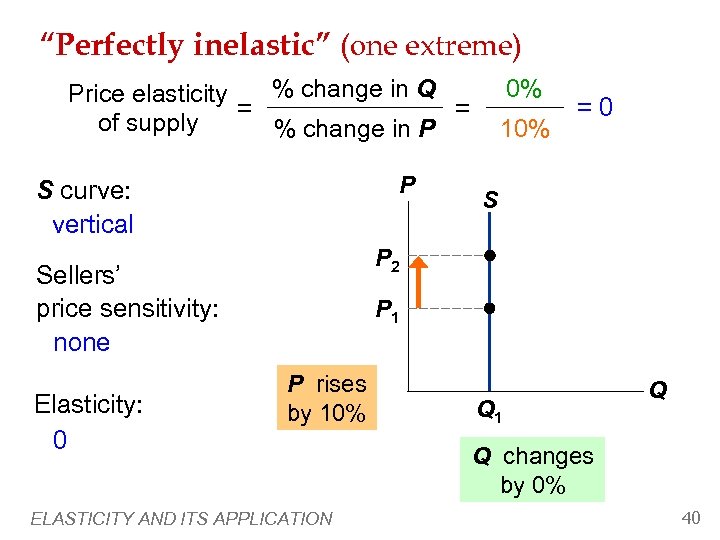 “Perfectly inelastic” (one extreme) 0% % change in Q Price elasticity = = of