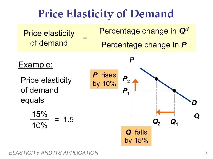 Price Elasticity of Demand Price elasticity of demand Percentage change in Qd = Percentage