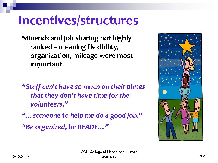 Incentives/structures Stipends and job sharing not highly ranked – meaning flexibility, organization, mileage were