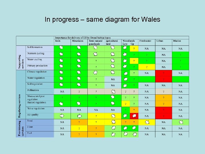 In progress – same diagram for Wales 