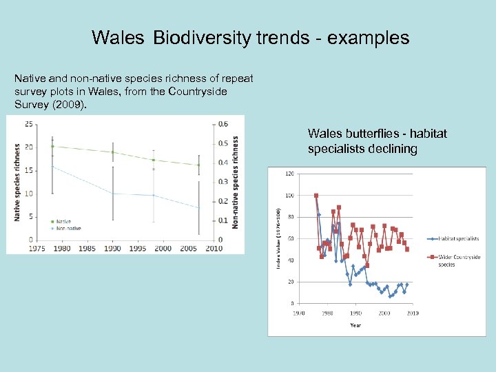  Wales Biodiversity trends - examples Native and non-native species richness of repeat survey