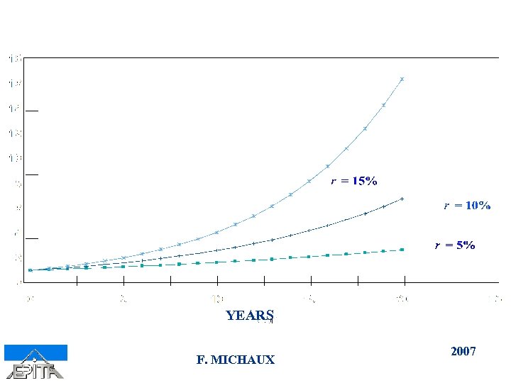 YEARS F. MICHAUX 2007 