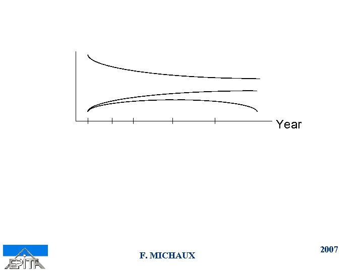 Year F. MICHAUX 2007 