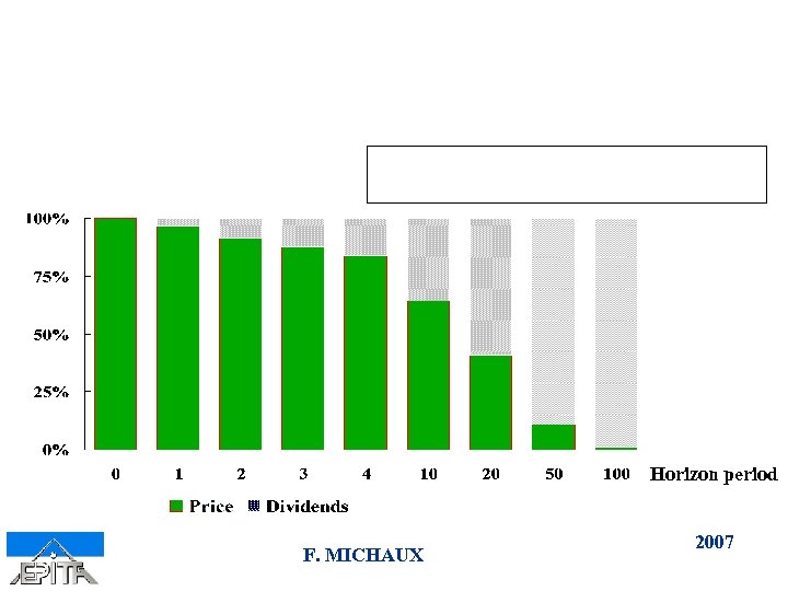 Horizon period F. MICHAUX 2007 