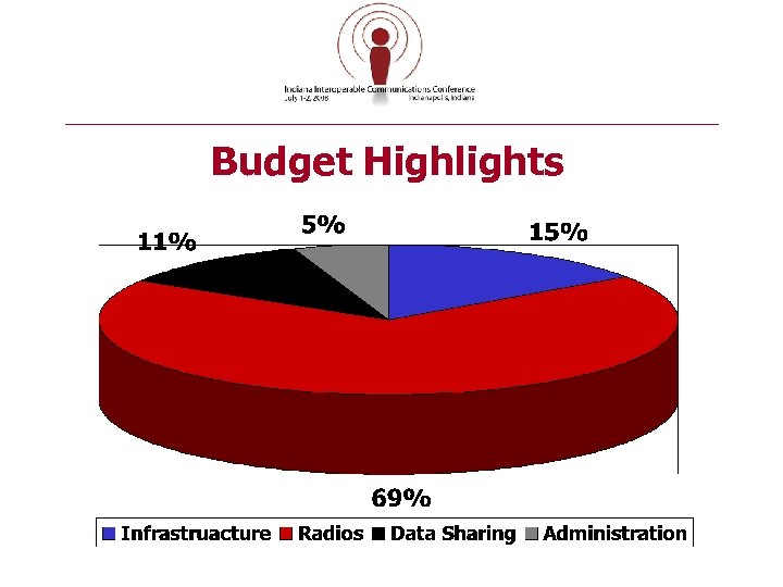 Budget Highlights 