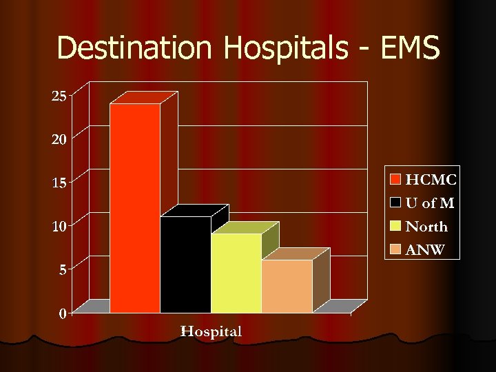 Destination Hospitals - EMS 