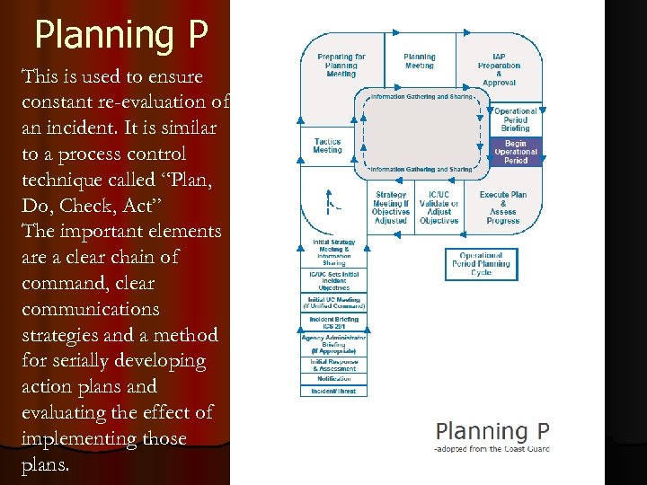 Planning P This is used to ensure constant re-evaluation of an incident. It is