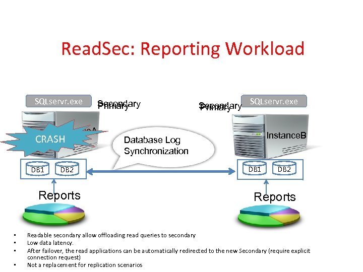 Read. Sec: Reporting Workload SQLservr. exe Instance. A CRASH DB 1 DB 2 Reports