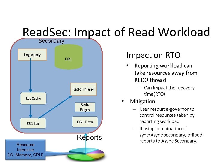 Read. Sec: Impact of Read Workload Secondary Log Apply Impact on RTO DB 1