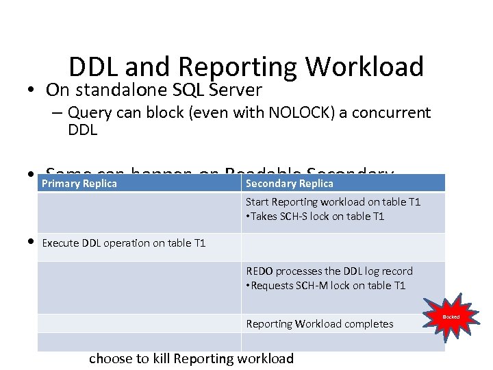 DDL and Reporting Workload • On standalone SQL Server – Query can block (even