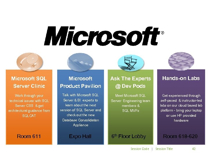 Microsoft SQL Server Clinic Microsoft Product Pavilion Ask The Experts @ Dev Pods Hands-on
