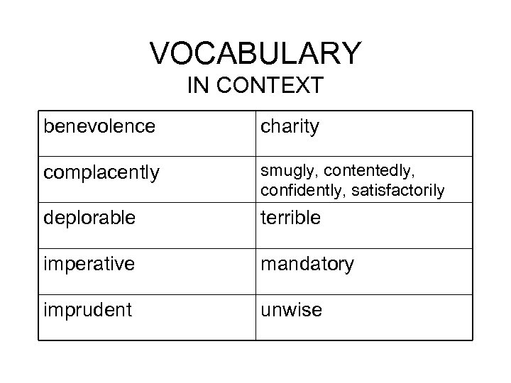 VOCABULARY IN CONTEXT benevolence charity complacently smugly, contentedly, confidently, satisfactorily deplorable terrible imperative mandatory