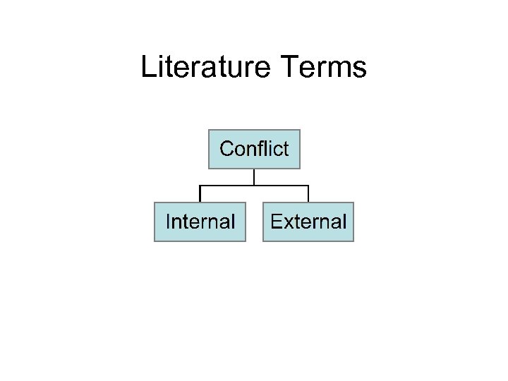 Literature Terms 