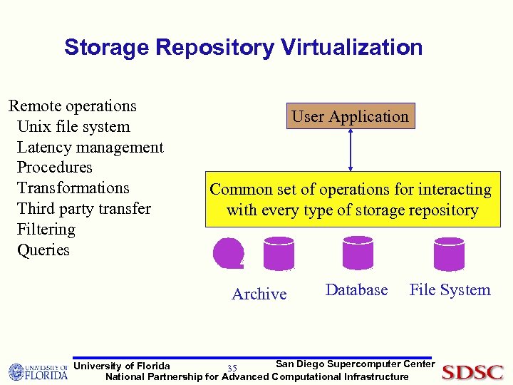 Storage Repository Virtualization Remote operations Unix file system Latency management Procedures Transformations Third party