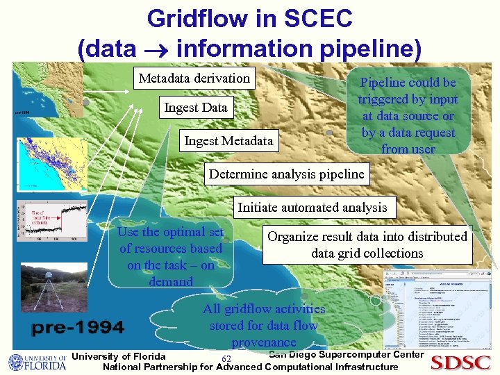 Gridflow in SCEC (data information pipeline) Metadata derivation Ingest Data Ingest Metadata Pipeline could