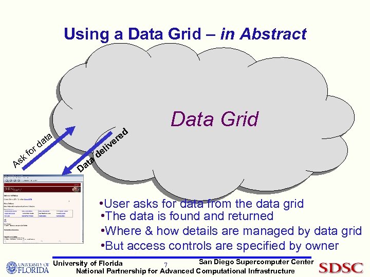 Using a Data Grid – in Abstract As r fo k d a at