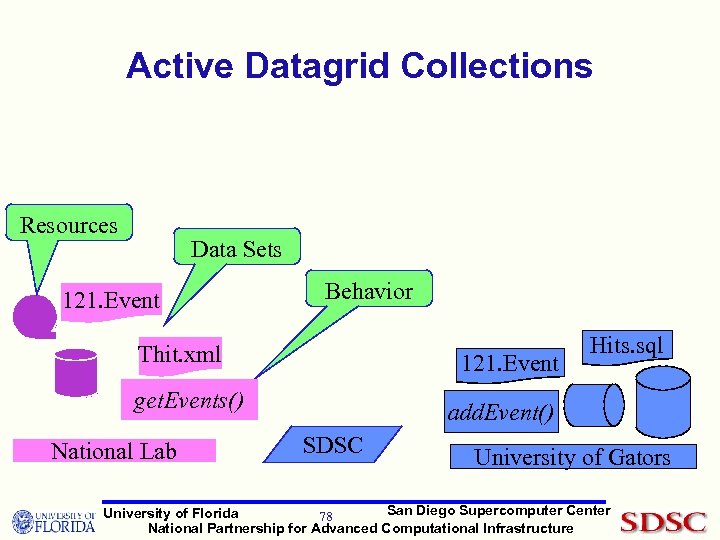 Active Datagrid Collections Resources Data Sets 121. Event Behavior Thit. xml 121. Event get.