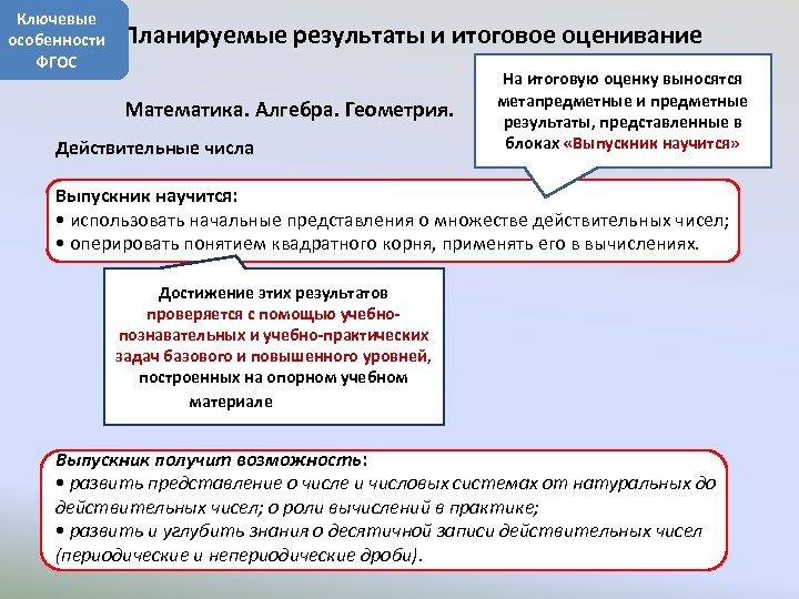 Ключевые особенности ФГОС Планируемые результаты и итоговое оценивание Математика. Алгебра. Геометрия. Действительные числа На