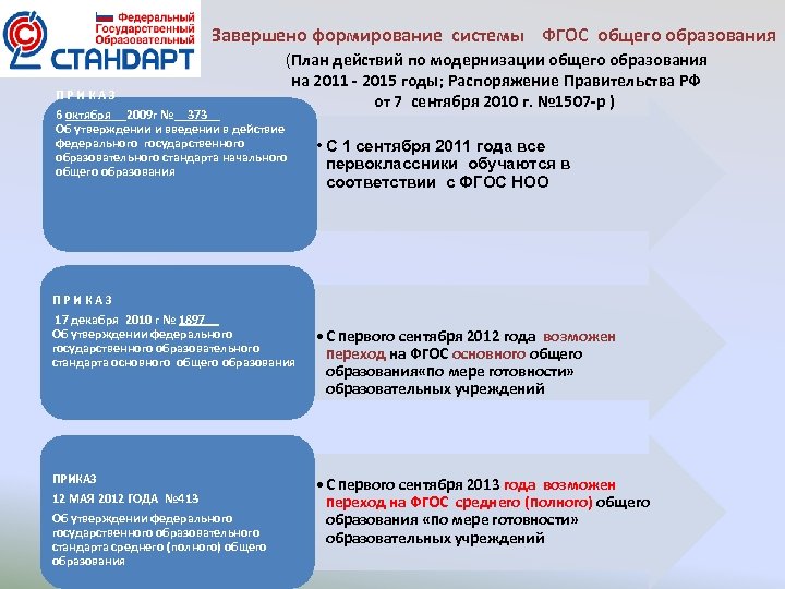 Завершено формирование системы ФГОС общего образования (План действий по модернизации общего образования на 2011