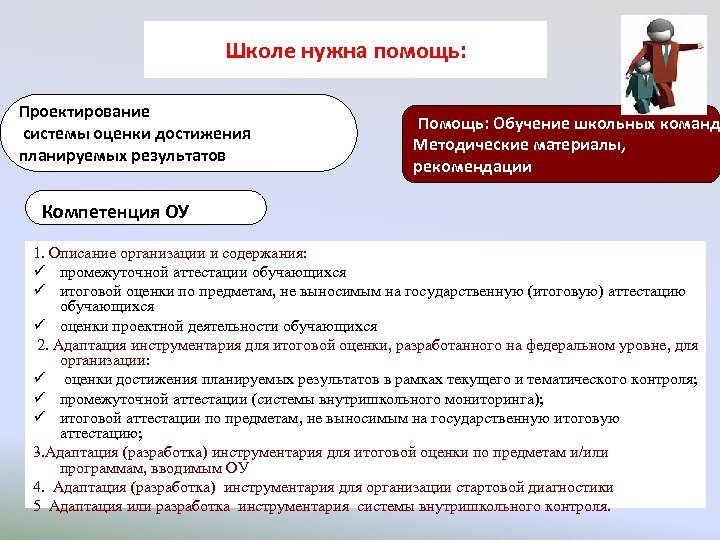 Школе нужна помощь: Проектирование системы оценки достижения планируемых результатов Помощь: Обучение школьных команд Методические