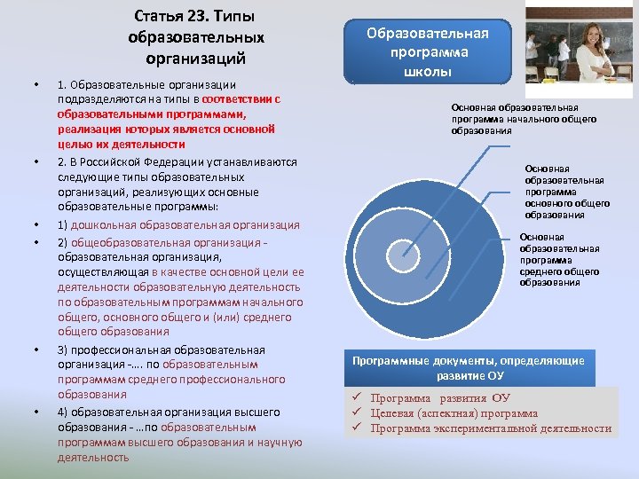 Статья 23. Типы образовательных организаций • • • 1. Образовательные организации подразделяются на типы