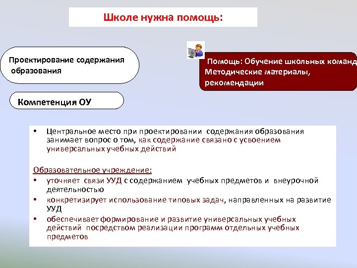 Школе нужна помощь: Проектирование содержания образования Помощь: Обучение школьных команд Методические материалы, рекомендации Компетенция