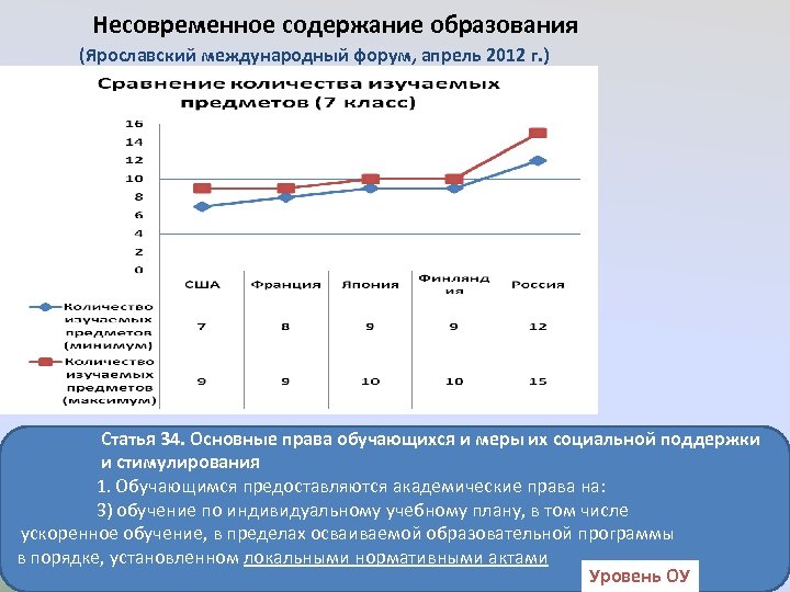 Несовременное содержание образования (Ярославский международный форум, апрель 2012 г. ) Статья 34. Основные права