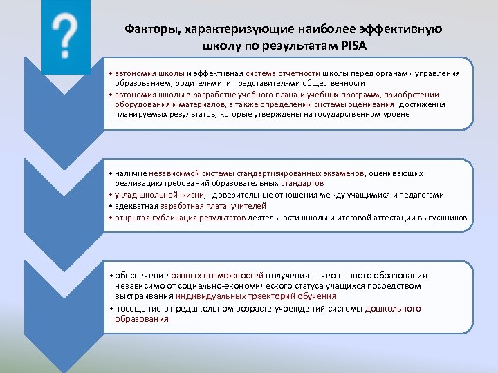 Факторы, характеризующие наиболее эффективную школу по результатам PISA • автономия школы и эффективная система