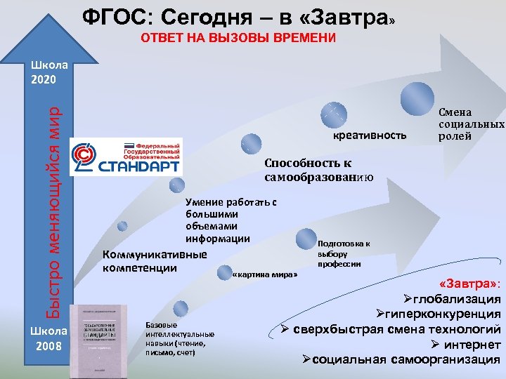 Каким вызовам времени. Образовательная технология вызовы времени. Новые вызовы времени в образовании. ФГОС сегодня в завтра. ФГОС 3 вызов времени.