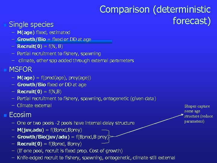 n Single species – – – n M(age) fixed, estimated Growth/Bio = fixed or