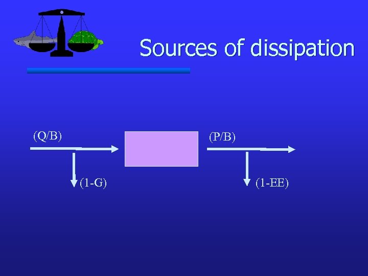 Sources of dissipation (Q/B) (P/B) (1 -G) (1 -EE) 