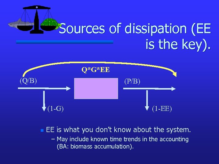 Sources of dissipation (EE is the key). Q*G*EE (Q/B) (P/B) (1 -G) n (1