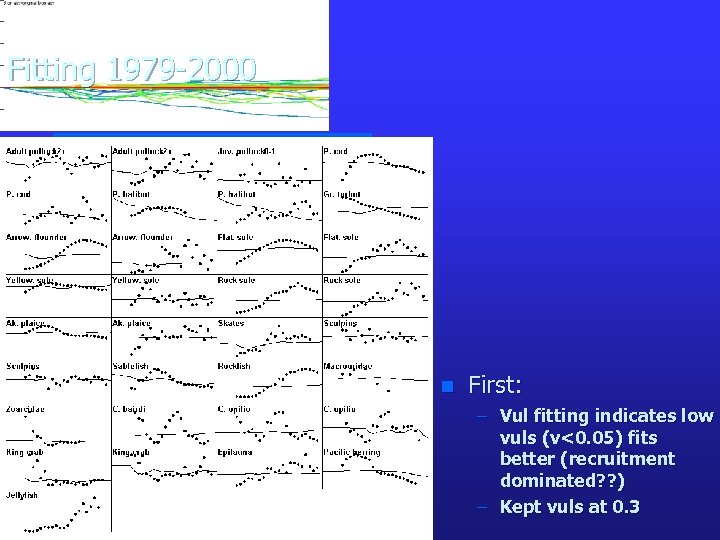 Fitting 1979 -2000 n First: – Vul fitting indicates low vuls (v<0. 05) fits