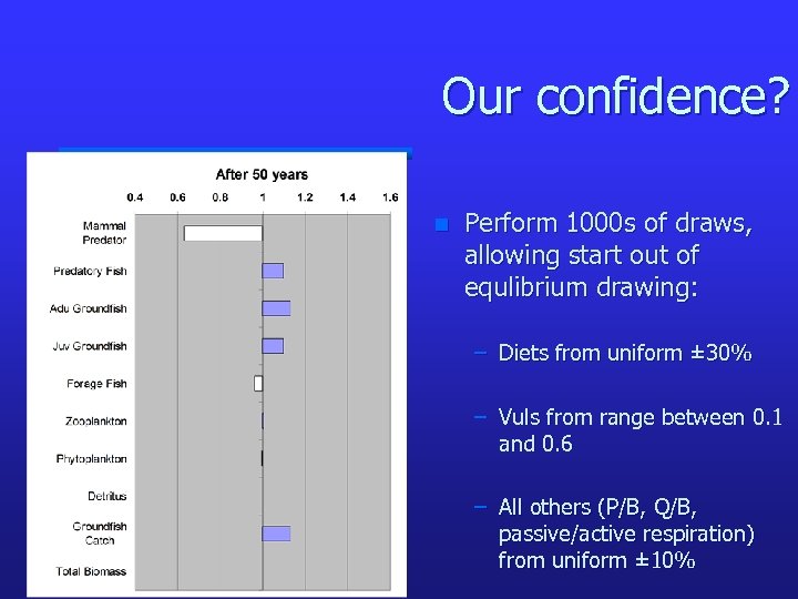 Our confidence? n Perform 1000 s of draws, allowing start out of equlibrium drawing: