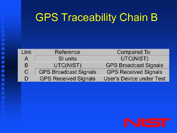 Traceability And Legal Metrology 4 Parts Of