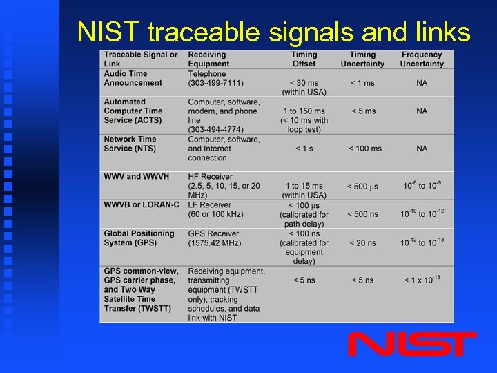 Traceability And Legal Metrology 4 Parts Of