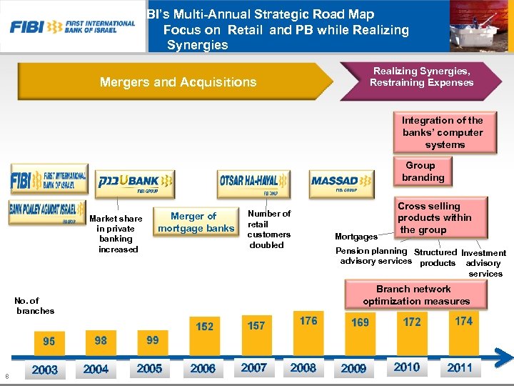 FIBI’s Multi-Annual Strategic Road Map Focus on Retail and PB while Realizing Synergies, Restraining