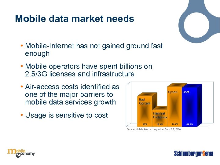 Mobile data market needs • Mobile-Internet has not gained ground fast enough • Mobile