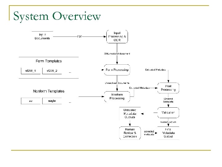 System Overview 