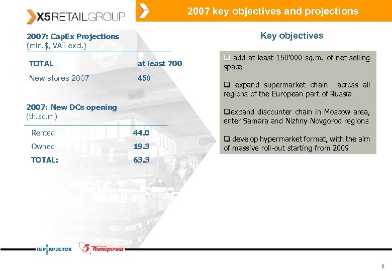 2007 key objectives and projections Key objectives 2007: Cap. Ex Projections (mln. $, VAT