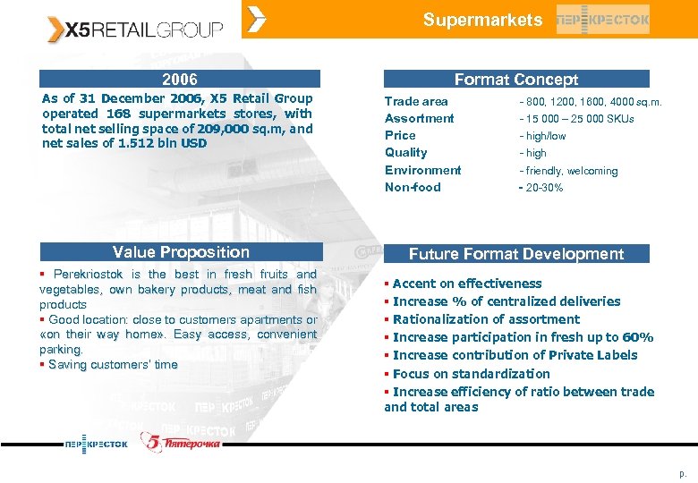 Supermarkets 2006 As of 31 December 2006, X 5 Retail Group operated 168 supermarkets
