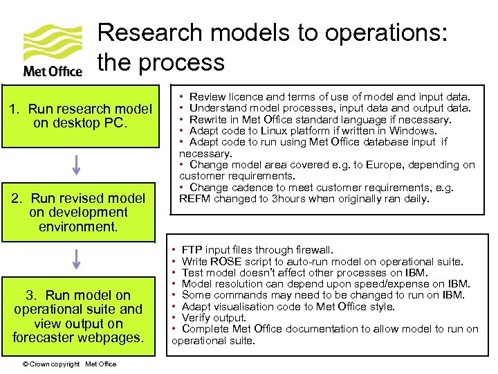 Research models to operations: the process 1. Run research model on desktop PC. 2.